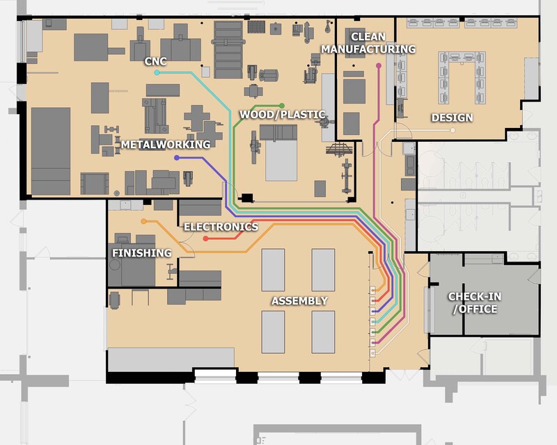 Confluence Fablab FabLabs